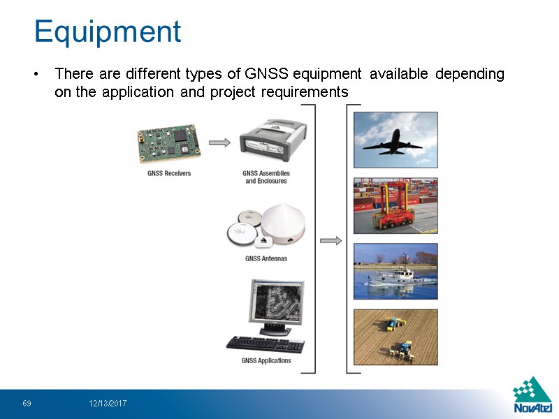 Equipment There are different types of GNSS equipment available depending on the application and